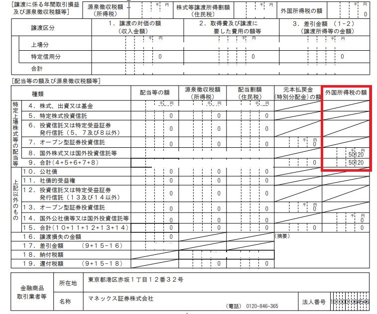 米国株などの外国株の配当、確定申告で「外国所得税」を申請して税金還付を受けていますか。還付指南の情報が少なすぎ