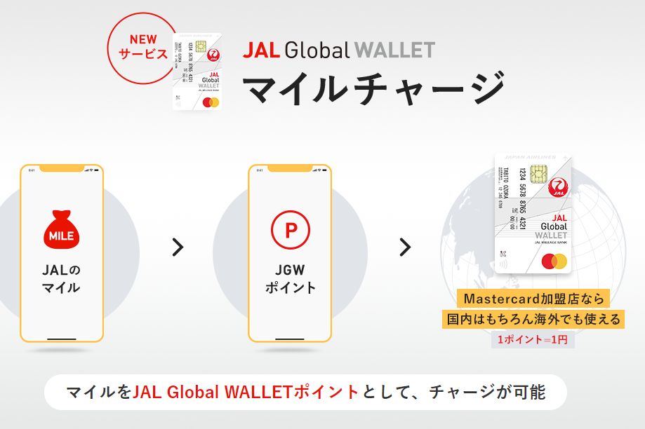 JALよりマイルチャージサービスが始まる。1マイル=最高1.1円のレートでMastercard加盟店での買い物やATMの現金引き出しで現金化できる