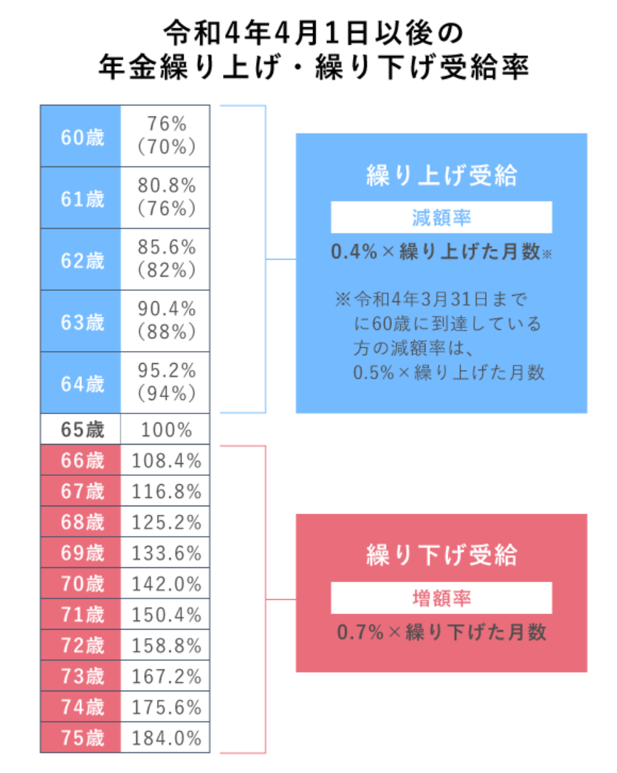 森永卓郎の箴言、年金は繰り上げ受給しろとはどうして？普通とは真逆