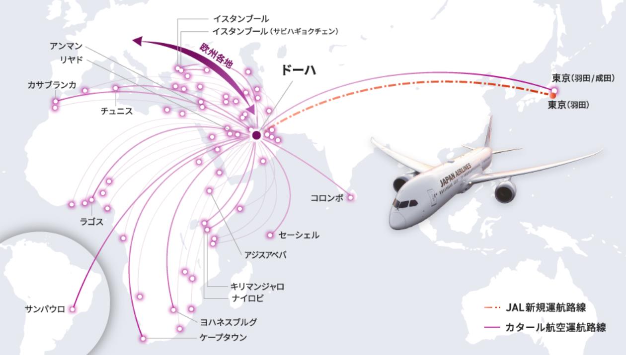 2023年の旅の総括と24年の旅の目的地、JALのドーハ線には期待